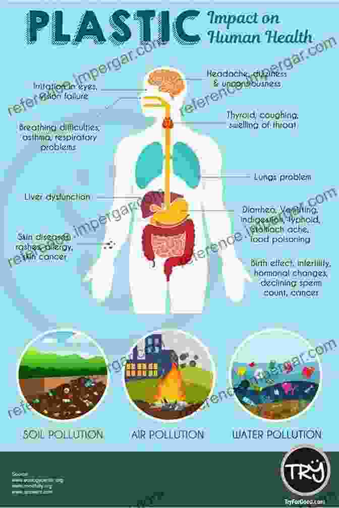 A Collage Of Images Depicting Various Toxic Products And Their Harmful Effects On Human Health. Chasing Molecules: Poisonous Products Human Health And The Promise Of Green Chemistry