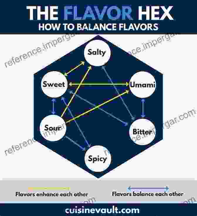 A Diagram Illustrating The Chemical Reactions And Flavor Profiles Of Various Cocktail Ingredients Infused Booze: Over 60 Batched Spirits And Liqueurs To Make At Home