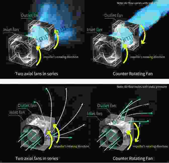 A Fan Rotating, Generating Airflow. Props Fans And Pumps: Design Performance