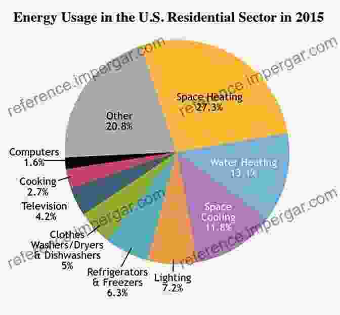 A Graph Showing The Different Ways That We Use Energy The Simple Physics Of Energy Use