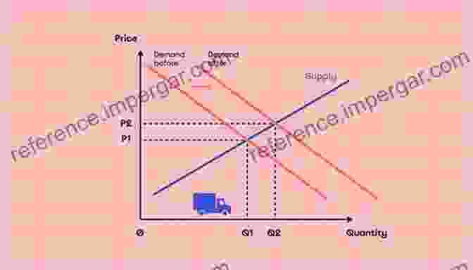 A Graph Showing The Relationship Between Supply And Demand The Middle East: A Guide To Politics Economics Society And Culture