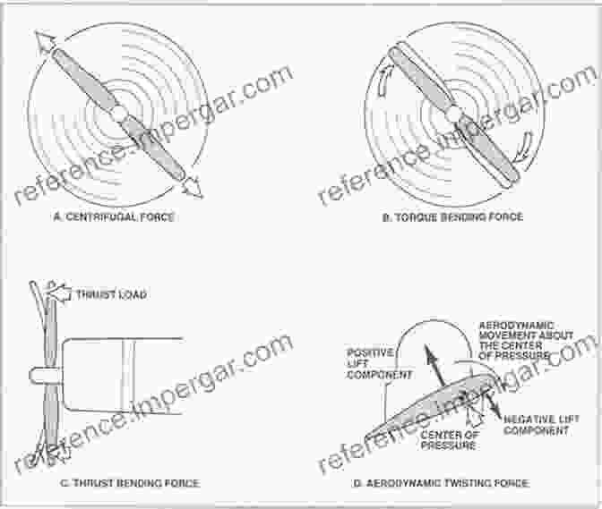 A Propeller Rotating In The Air, Creating Thrust. Props Fans And Pumps: Design Performance