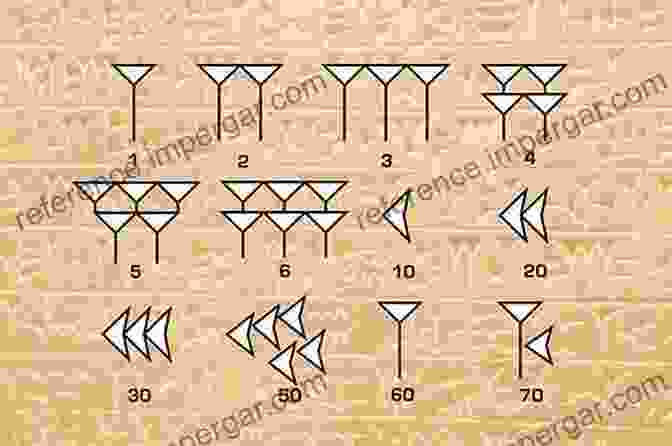 Ancient Counting System Using Stones And Symbols The History Of Mathematics: A Very Short (Very Short s)