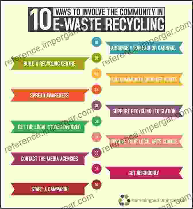 Benefits Of E Waste Recycling Electronic Waste And Printed Circuit Board Recycling Technologies (The Minerals Metals Materials Series)