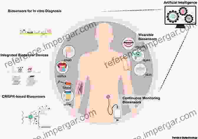 Biosensor For Biomarker Detection Advanced Sensors For Biomedical Applications (Smart Sensors Measurement And Instrumentation 38)