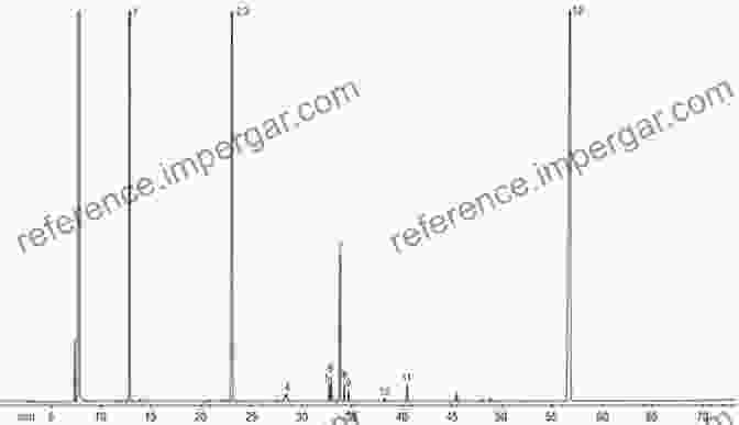 Chromatograms Of Flavor And Fragrance Materials Practical Analysis Of Flavor And Fragrance Materials