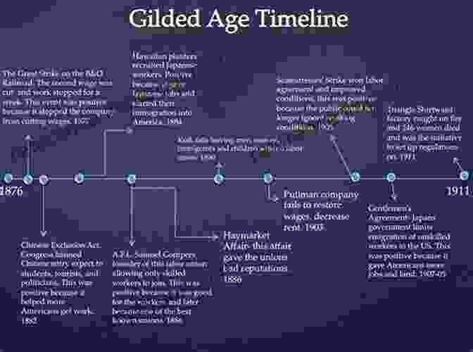 Civil War And Gilded Age Timeline Infographic Clothing Through American History: The Civil War Through The Gilded Age 1861 1899