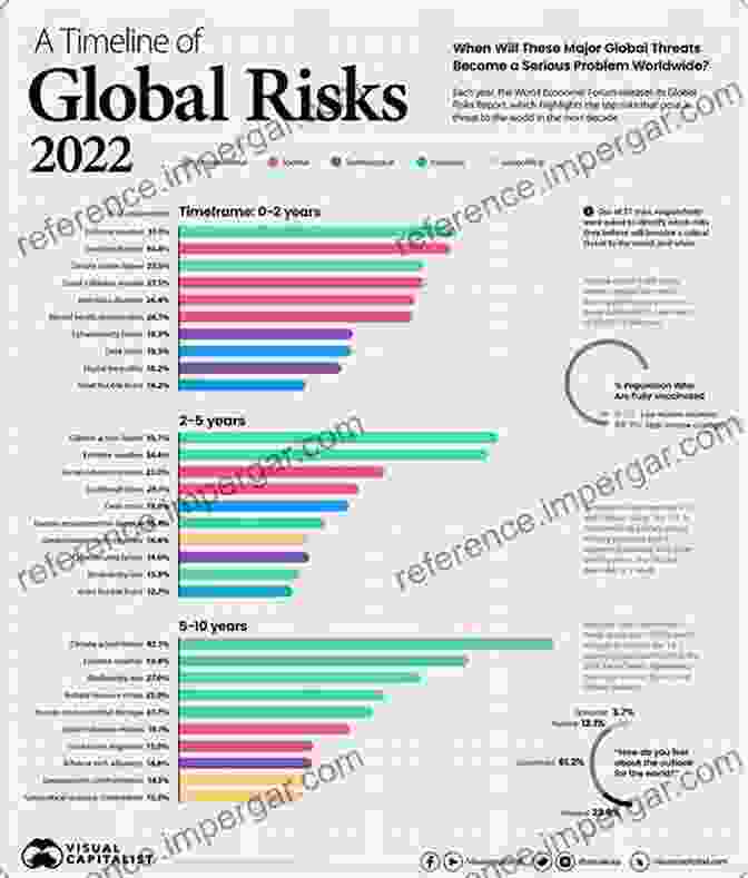 Climate Change: A Global Threat Requiring Urgent Action Skin DisFree Downloads In Vulnerable Populations: Causes Impacts And Challenges