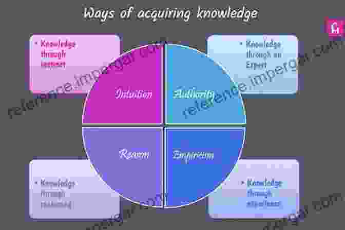 Comparative Epistemology Investigates The Varied Ways In Which We Acquire Knowledge. ng Philosophy Comparatively