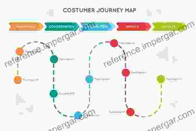 Customer Journey Map Showing Touchpoints Where Happiness Can Be Enhanced Consumer Happiness: Multiple Perspectives (Studies In Rhythm Engineering)