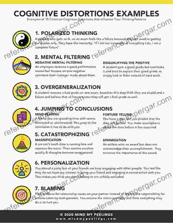 Diagram Illustrating Cognitive Distortions Associated With Aggression Neurobiopsychosocial Perspectives On Aggression And Violence: From Biology To Law Enforcement (Advances In Preventing And Treating Violence And Aggression)