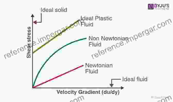 Diagram Illustrating Fluid Flow Concepts Proceedings Of International Conference On Intelligent Manufacturing And Automation: ICIMA 2024 (Lecture Notes In Mechanical Engineering)