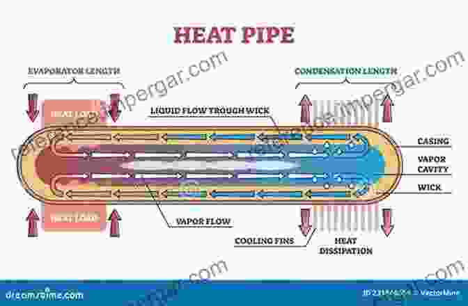 Diagram Illustrating The Working Principle Of A Heat Pipe Thermosyphons And Heat Pipes: Theory And Applications