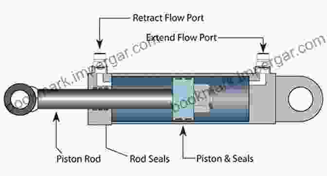 Diagram Of A Hydraulic Cylinder Basic Hydraulic Systems And Components (Mechanics And Hydraulics)