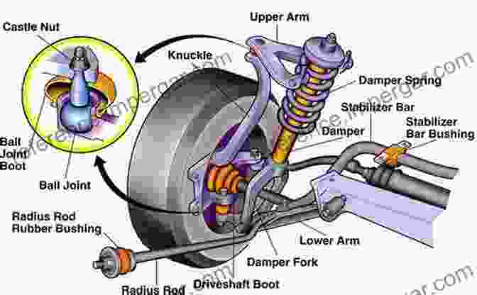 Diagram Of A Vehicle Suspension System Vehicle Suspension Systems And Electromagnetic Dampers (Springer Tracts In Mechanical Engineering)