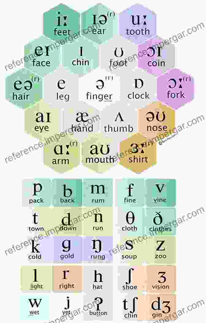 Diagram Of British English Phonetics 101 Very English Idioms: Learn To Speak Like A True Brit