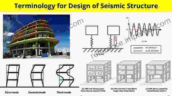 Earthquake Resistant Structures Analysis: A Comprehensive Guide For Engineers And Researchers Analysis Procedure For Earthquake Resistant Structures