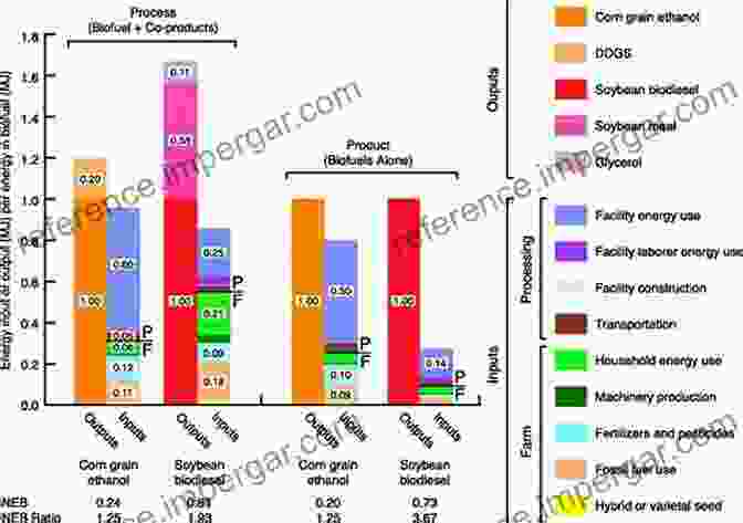 Economic Analysis Of Bioenergy Production Waste Management In The Palm Oil Industry: Plantation And Milling Processes (Green Energy And Technology)