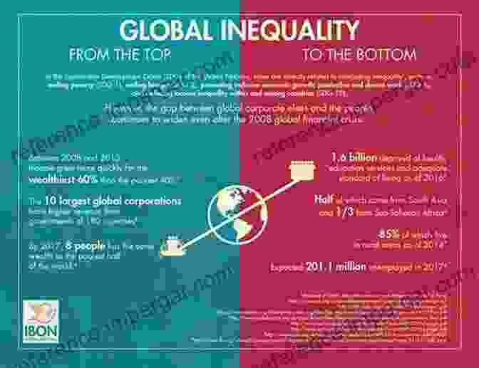 Economic Inequality: A Growing Global Concern Skin DisFree Downloads In Vulnerable Populations: Causes Impacts And Challenges