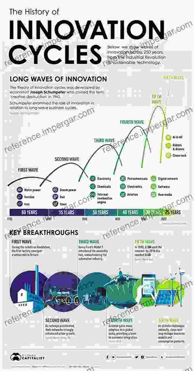 Economic Innovations Fueling The 21st Century The Smart City Transformations: The Revolution Of The 21st Century