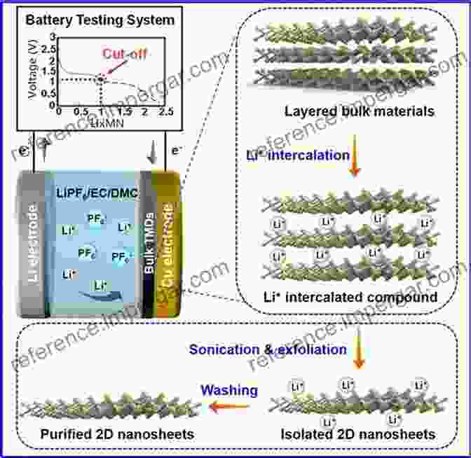 Electrochemistry Of Intercalation Materials Surface Science Of Intercalation Materials And Solid Electrolytes: A View On Electron And Ion Transfer At Li Ion Electrodes Based On Energy Level Concepts (SpringerBriefs In Physics)