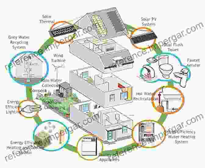 Energy Efficient Technologies For Reduced Energy Consumption Solar Buildings And Neighborhoods: Design Considerations For High Energy Performance (Green Energy And Technology)