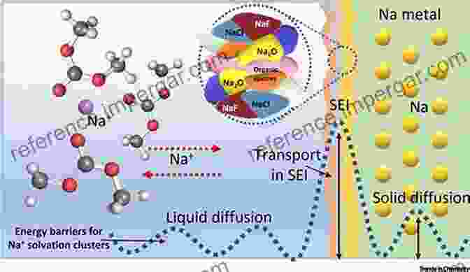 Energy Storage Surface Science Of Intercalation Materials And Solid Electrolytes: A View On Electron And Ion Transfer At Li Ion Electrodes Based On Energy Level Concepts (SpringerBriefs In Physics)