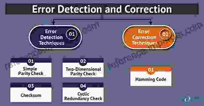 Error Detection And Correction Guide Accurate Results In The Clinical Laboratory: A Guide To Error Detection And Correction