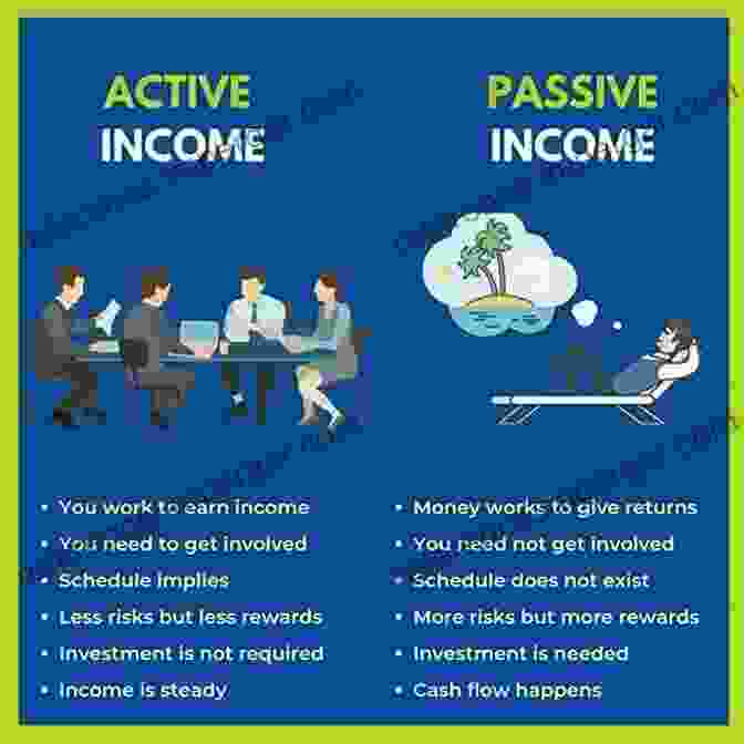 Graph Comparing Active Income With Lower Growth Potential And Passive Income With Higher Growth Potential. Baby You Re A Rich Man: Suing The Beatles For Fun And Profit