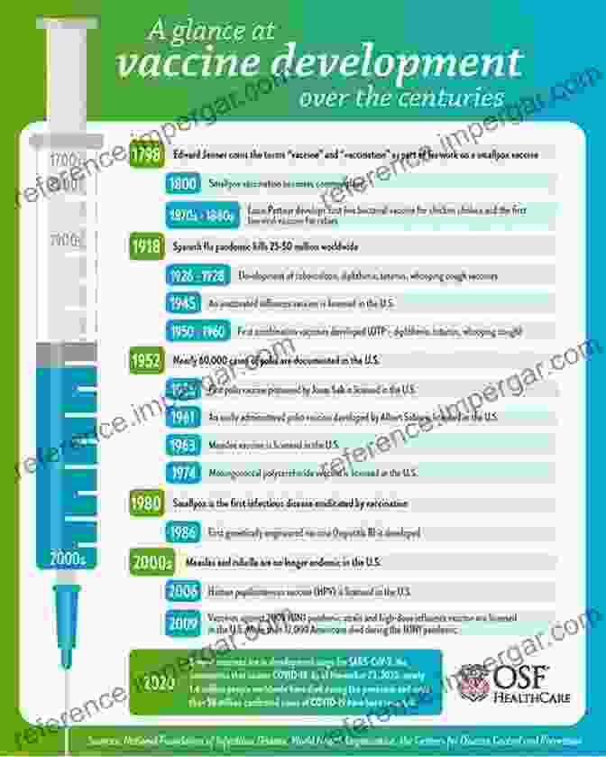 Historical Timeline Of Veterinary Vaccine Development Veterinary Vaccines And Diagnostics (ISSN 41)