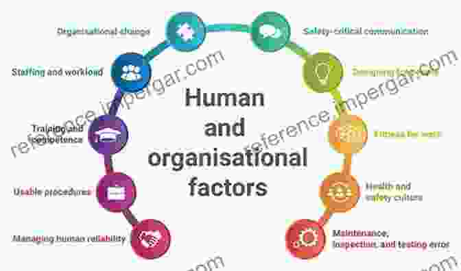 Human Factors Play A Crucial Role In Organizational Performance And Safety. Human And Organisational Factors: Practices And Strategies For A Changing World (SpringerBriefs In Applied Sciences And Technology)