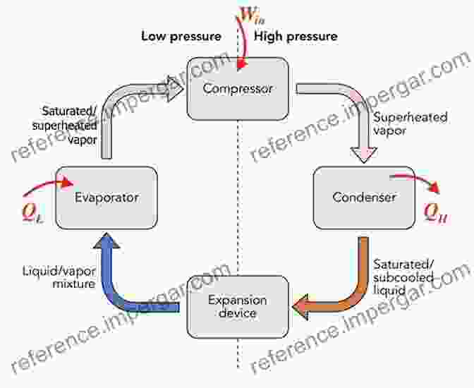 Illustration Of A Thermodynamic Cycle Proceedings Of International Conference On Intelligent Manufacturing And Automation: ICIMA 2024 (Lecture Notes In Mechanical Engineering)