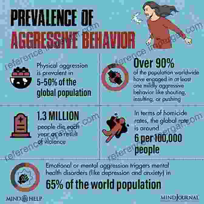 Image Depicting Social Factors That Contribute To Aggression Neurobiopsychosocial Perspectives On Aggression And Violence: From Biology To Law Enforcement (Advances In Preventing And Treating Violence And Aggression)