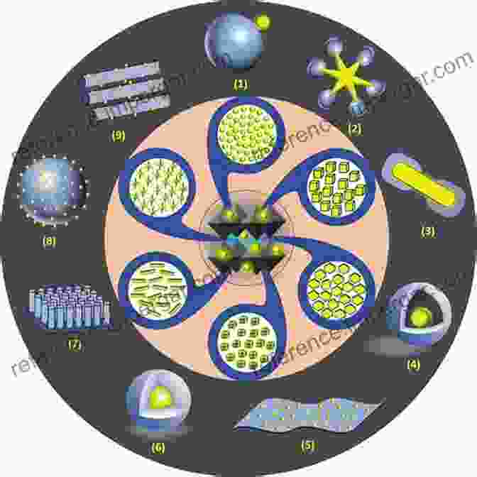 Image Depicting Various Synthesis Techniques For Inorganic Nanostructures. Synthesis And Applications Of Inorganic Nanostructures