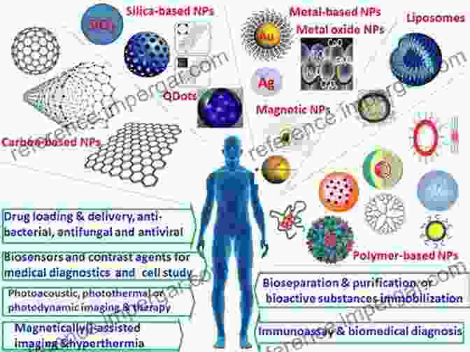 Image Highlighting The Biomedical Applications Of Inorganic Nanostructures. Synthesis And Applications Of Inorganic Nanostructures