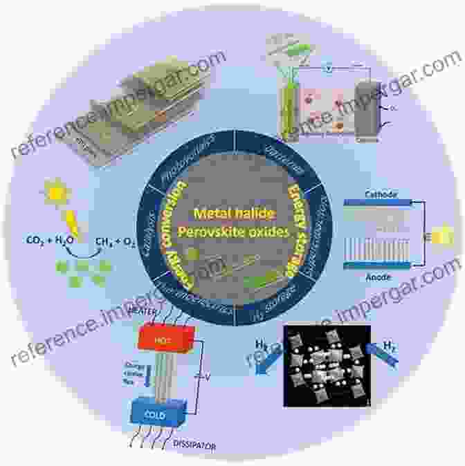 Image Showcasing The Applications Of Inorganic Nanostructures In Energy Storage Devices. Synthesis And Applications Of Inorganic Nanostructures