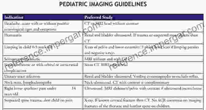 Imaging Modalities In Pediatric Dentistry Imaging In Pediatric Dental Practice: A Guide To Equipment Techniques And Clinical Considerations