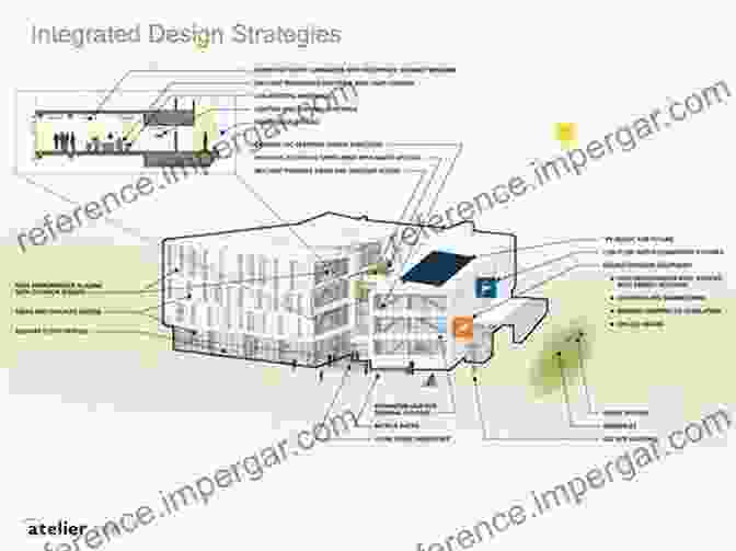 Integrated Design Approach For High Energy Performance Buildings Solar Buildings And Neighborhoods: Design Considerations For High Energy Performance (Green Energy And Technology)