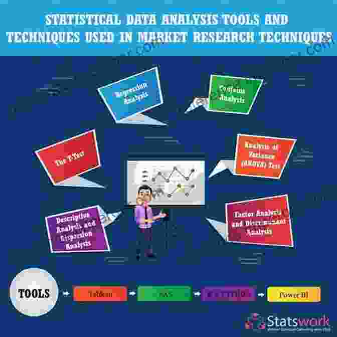 Market Analysis Techniques And Tools Responsible Innovation: Business Opportunities And Strategies For Implementation (SpringerBriefs In Research And Innovation Governance)