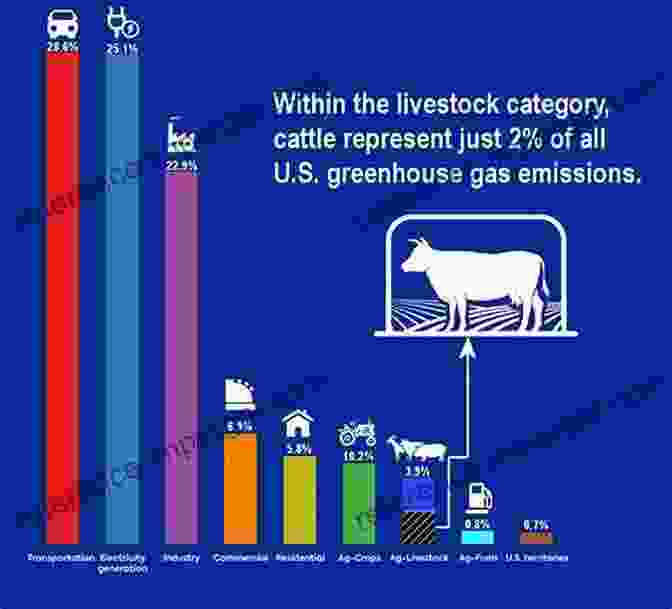 Methane Emissions From Livestock Assessing The Environmental Impact Of Agriculture (Burleigh Dodds In Agricultural Science 57)