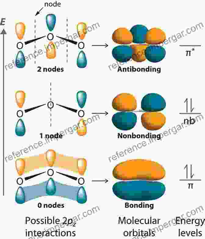 Molecular Orbitals And Bonding Theories Gel Chemistry: Interactions Structures And Properties (Lecture Notes In Chemistry 96)