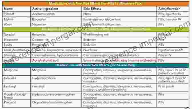 Pain Conditions Table Questions And Answers In Pain Medicine: A Guide To Board Exams