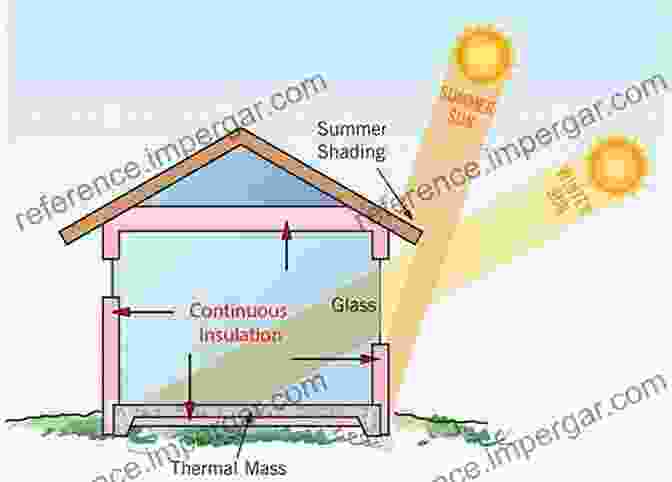 Passive Design Strategies For Energy Efficiency In Buildings Solar Buildings And Neighborhoods: Design Considerations For High Energy Performance (Green Energy And Technology)