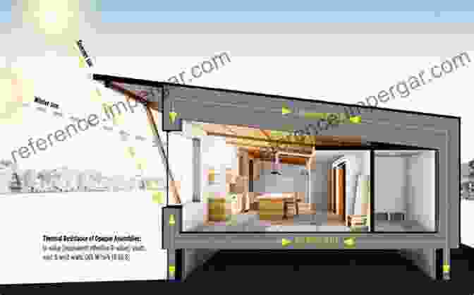 Passive Solar Design In A Modern Residential Building Low Energy Low Carbon Architecture: Recent Advances Future Directions (Sustainable Energy Developments 12)