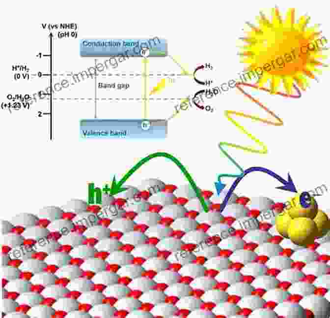 Photochemistry Of Dyes In Microporous Environments Dyes And Photoactive Molecules In Microporous Systems (Structure And Bonding 183)