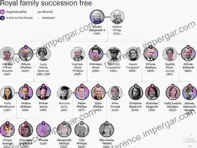 Pinboard Of Royal Family Relationships In The Crown Serial Pinboarding In Contemporary Television