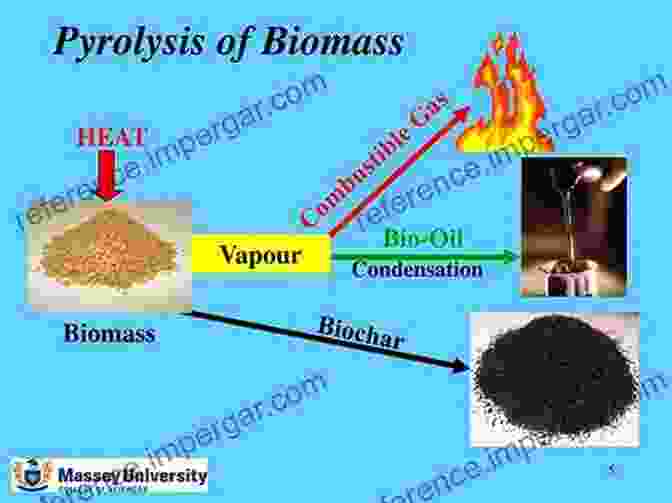 Pyrolysis Biofuels Banner Production Of Biofuels And Chemicals With Pyrolysis (Biofuels And Biorefineries 10)