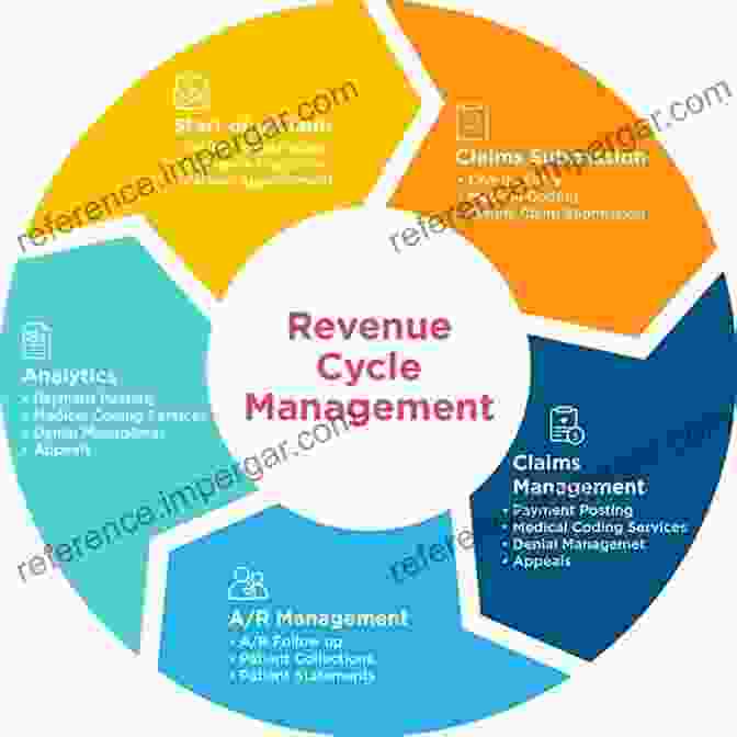 Revenue Cycle Management Process Reinventing Revenue Cycle Management: Delivering Next Level Patient Experiences