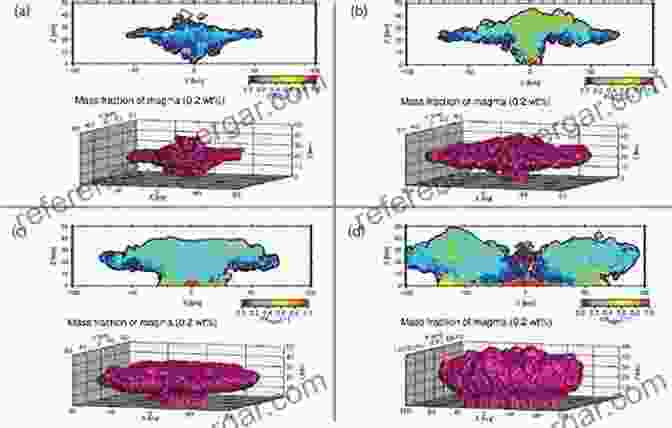 Scientific Understanding Of Plume Dynamics And Monitoring Techniques Remediation: Contaminant Transport Particle Tracking Plumes