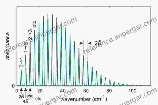 Spectroscopic Patterns Of Diatomic Molecules Perturbations In The Spectra Of Diatomic Molecules